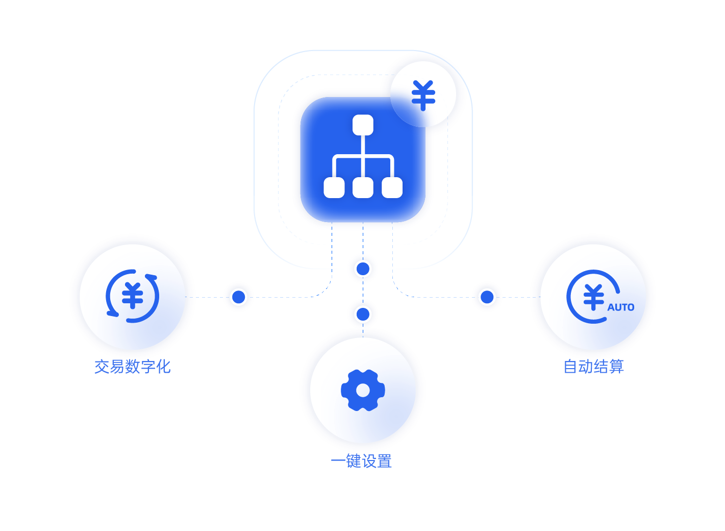 2. 多層管理，渠道分潤(rùn).png